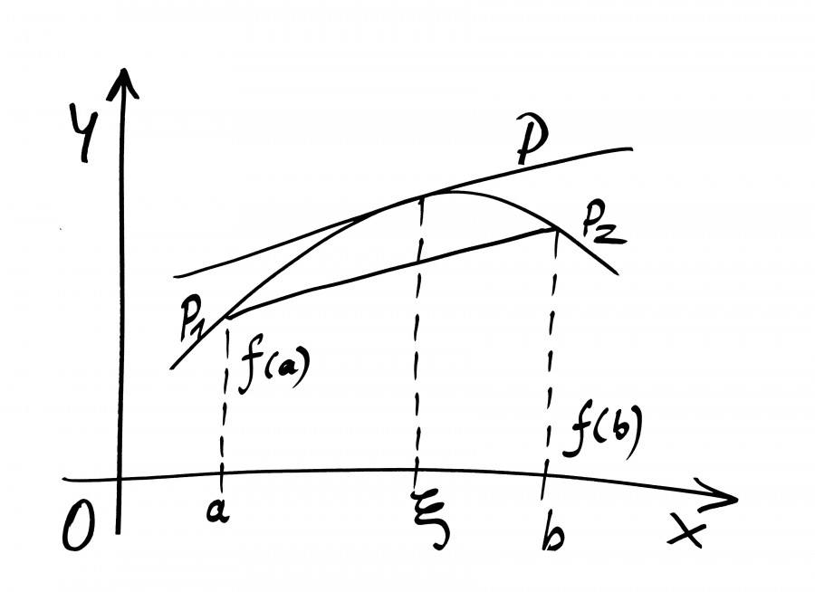 ecuacion, metematica, grafico, eje, diagrama, ilustracion, calculo, ejes, x, y, 